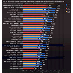 Acheter AMD Ryzen™ 5 1600 AF - 3,2/3,6 GHz