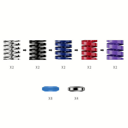 Moza Racing Performance Kit for CRP2