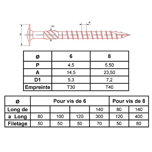 Vis de charpente Ultima à tête disque 6 lobes internes zingué