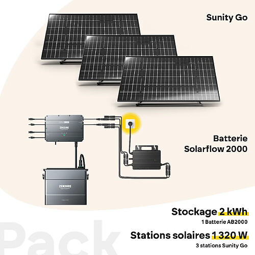 Pack Sunity Go 1320W Plug & Play + Batterie Zendure Solarflow 2000