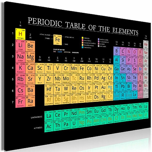 Paris Prix Tableau Imprimé Mendeleev's Table Wide 80 x 120 cm