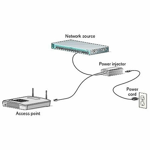 Cisco Systems Injecteur PoE CISCO AIR-PWRINJ6