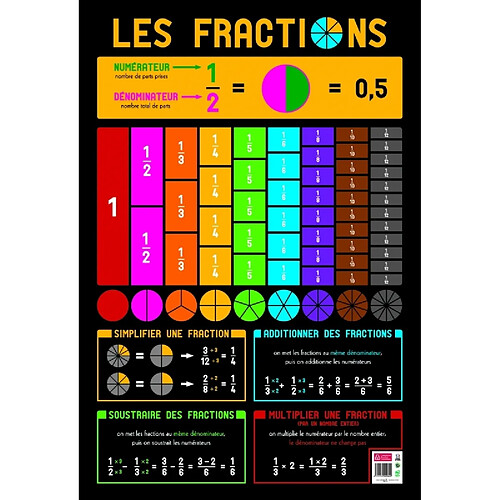 Poster pédagogique - Fractions - 52 x 76 cm