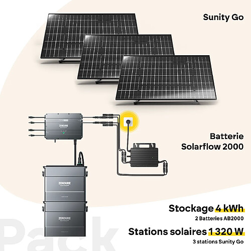 Pack Sunity Go 1320W Plug & Play + 2 Batteries Zendure Solarflow 2000