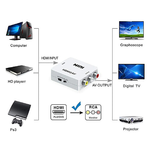 Alpexe Adaptateur HDMI vers RCA, Mini AV vers HDMI convertisseur vidéo Compatible avec 1080P pour PC Portable Xbox PS2 PS3 TV ST