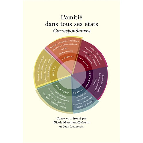 L'amitié dans tous ses états : correspondances · Occasion