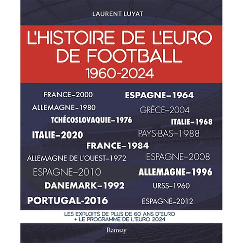 L'histoire de l'Euro de football : 1960-2024