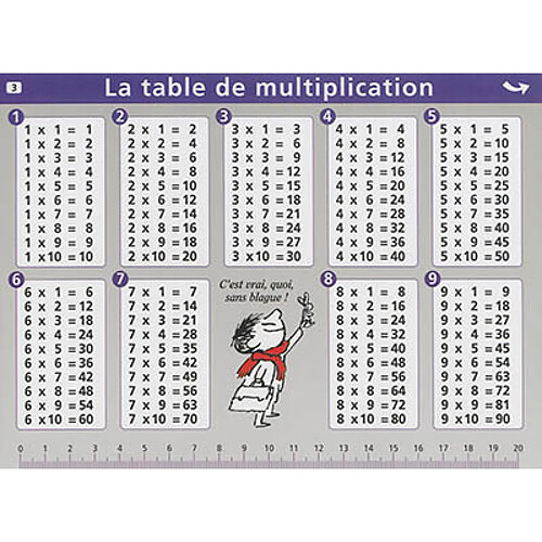 La table de multiplication et la table de division