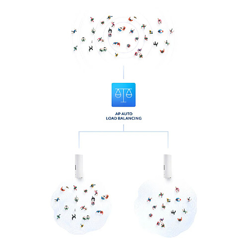 D-Link Points d'accès extérieurs Wi-Fi AC1300 Wave 2 gérés dans le cloud