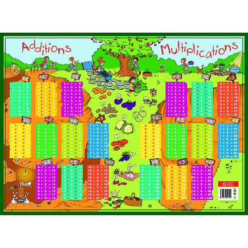 Sous-main - Tables d'addition et de multiplication - 40,5 x 55 cm