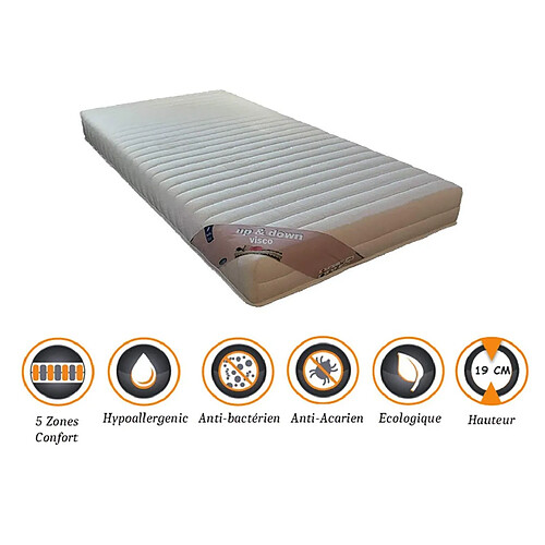 King Of Dreams Lot de 2 Matelas Mémoire de Forme 58 Kg/m3 90x200 x 19 cm - Ferme - Spécial Sommier Electrique - 5 Zones de Confort - Noyau Mouse 35 Kg/m3 HD Haute Résilience - Hypoallergénique