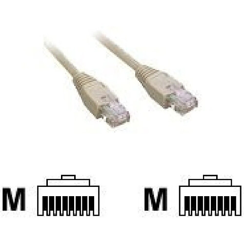 MCL-Samar MCL SAMAR - RJ45 CAT 5e U/UTP - 100Mbits/s - Gris - 5 mètres