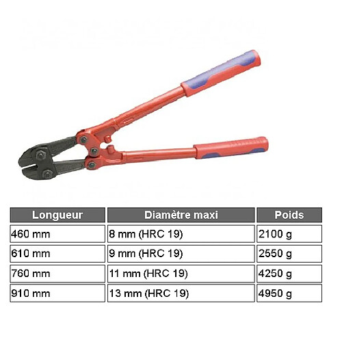 Knipex - Coupe Boulons L:760 PREMIUM Ø11mm