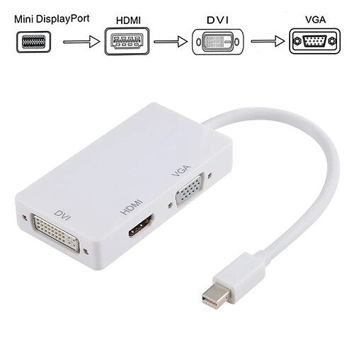 Wewoo Mini DP vers HDMI 15 cm Blanc