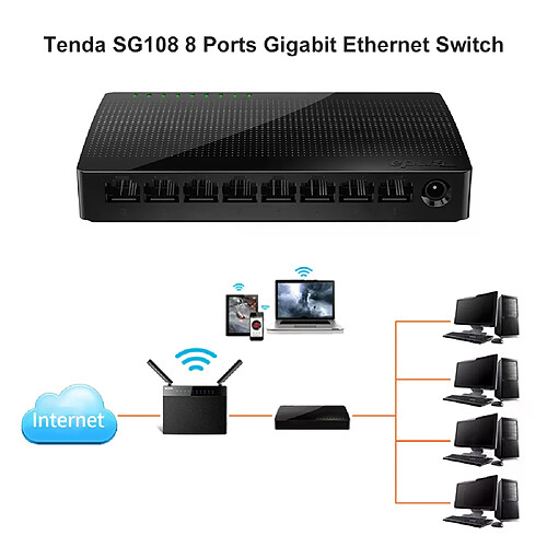 Hub USB Ethernet 8 ports RJ45