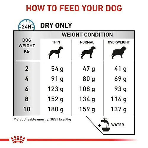 Nourriture Royal Canin