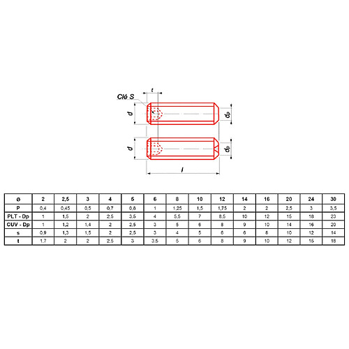 ULTIMA Visser Fixer Coller ISO 4026 - 10 x 12 mm - Zingué - 200 pcs