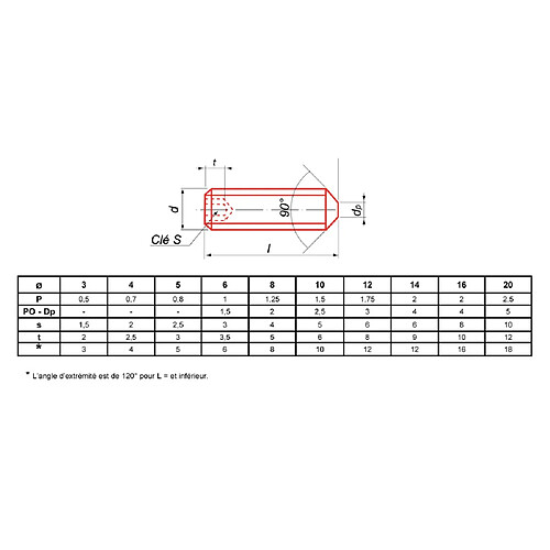 ULTIMA VISSER FIXER COLLER DIN 914 vis sans tête pointeau 6x6 mm