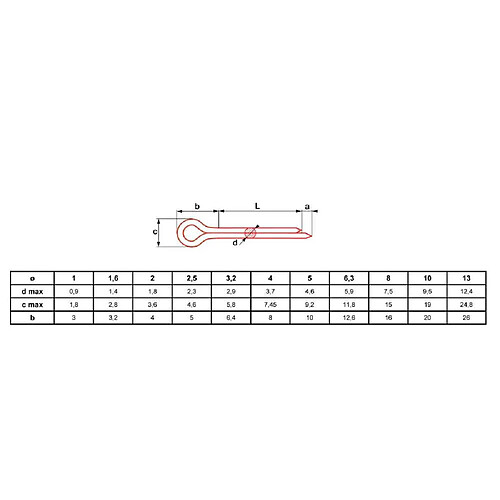 ULTIMA VISSER FIXER COLLER Goupille fendue DIN 94 2,5 x 20 mm boîte de 500