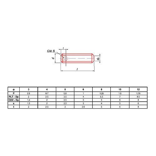 ULTIMA VISSER FIXER COLLER STHCPLT5X45 Vis sans-tête hexagonale creuse 5x45 mm DIN 913