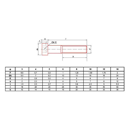 ULTIMA VISSER FIXER COLLER Vis machine tête cylindrique basse DIN 7984 8.8 zinguée M3–M16