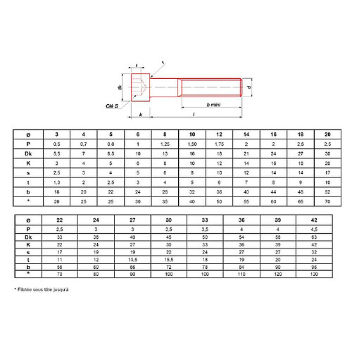 ULTIMA VISSER FIXER COLLER CHC3X30.129 Vis métaux M3 x 30 tête cylindrique hexagonale creuse classe 12.9 Lot 200