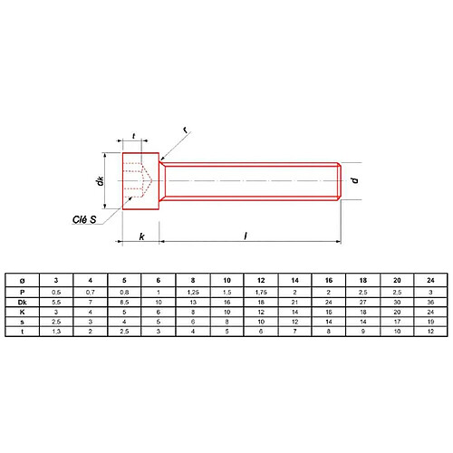 ULTIMA VISSER FIXER COLLER Vis CHC DIN 912 M5 x 50 mm Classe 12.9 Boîte 100