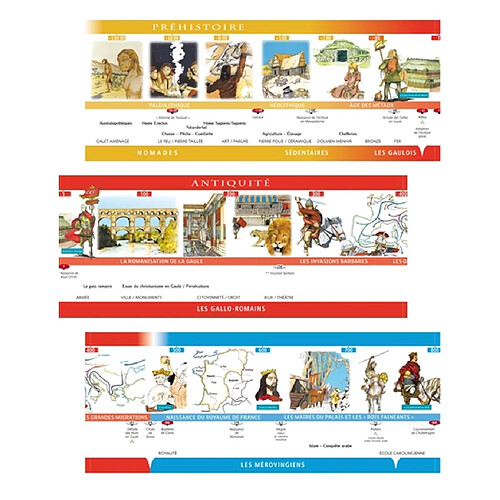 Frise chronologique : de la préhistoire à nos jours : cycle 3