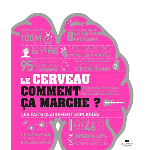 Le cerveau, comment ça marche ? : les faits clairements expliqués
