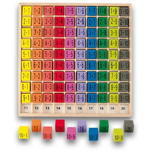 Ulysse Table de Multiplication