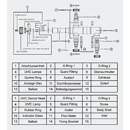 Helloshop26 Stérilisateur UVC 4216155