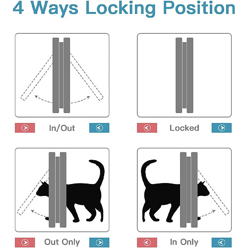Chatière de Porte pour Chat XL (Taille extérieure 24,5 x 28,5 x 5,5 cm), 4 Positions verrou