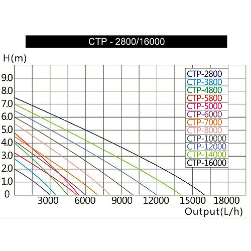 Helloshop26 Pompe à eau de bassin filtre filtration cours d'eau eco 10000 litres par heure 80 watts koi 16_0001997